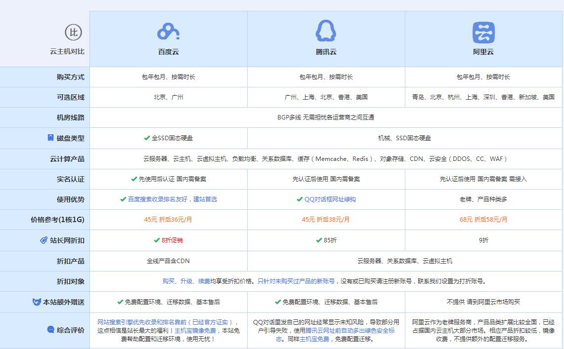 延川云主机代理对比.jpg